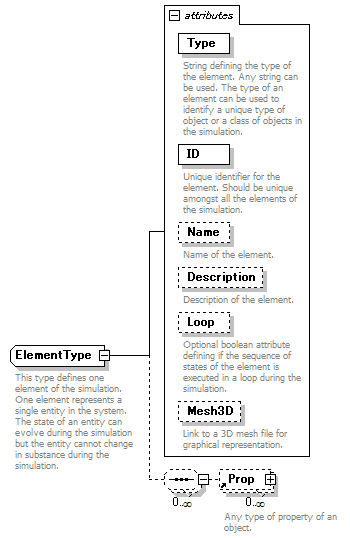 OpenMicroSimSchema_p17.png