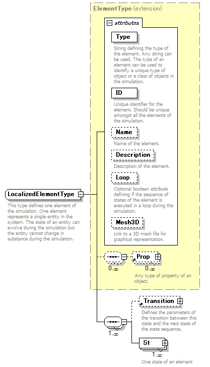 OpenMicroSimSchema_p18.png