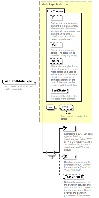 OpenMicroSimSchema_p20.png